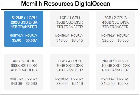 Memilih Resource Digitalocean